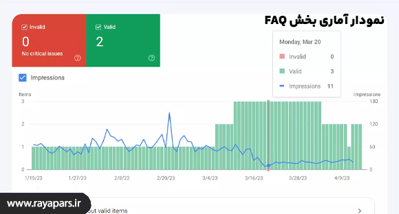 نمودار آماری گزارش FAQ در سرچ کنسول