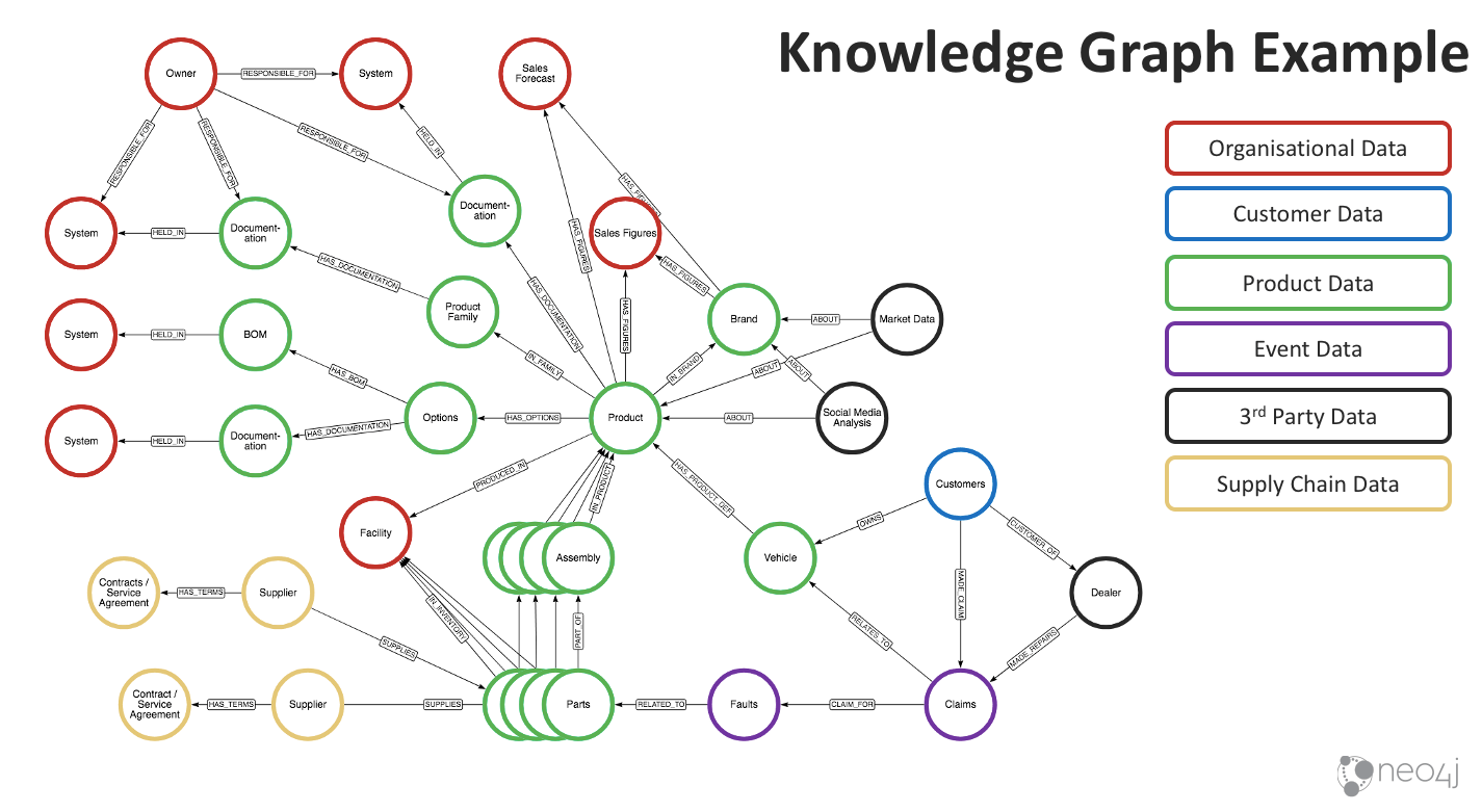 گراف دانش