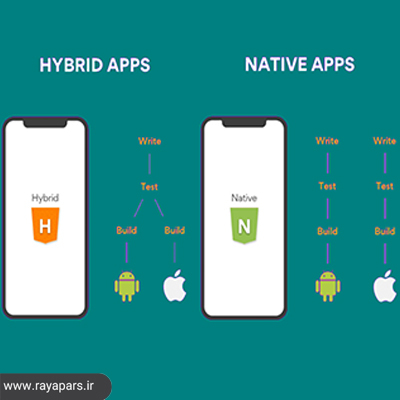 Hybrid در مقابل native، کدام در جذب کاربر تاثیر بیشتری دارد؟