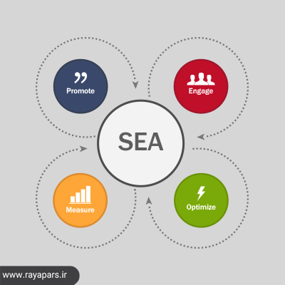 تبلیغات موتور جستجو (SEA) چه مزیت هایی دارد؟