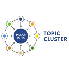 پیلار کلاستر چیست ؟ pillar cluster یا محتوای خوشه ای در سئو   
