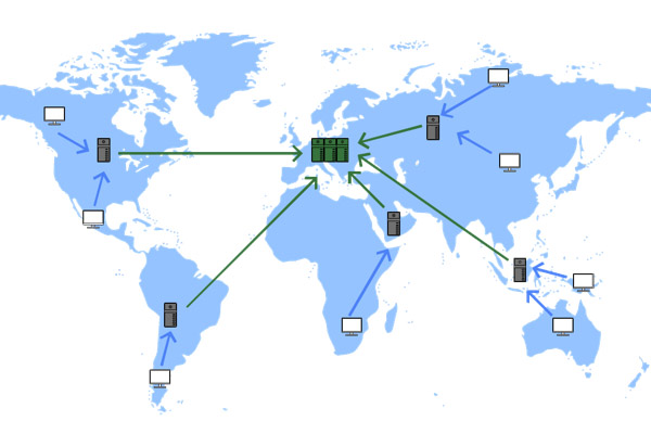 بهترین cdn برای وردپرس