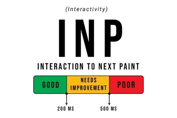 inp چیست