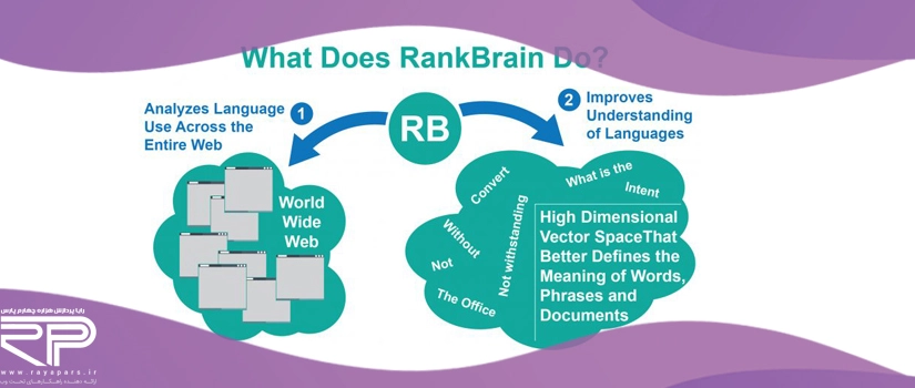 رنک برین چیست